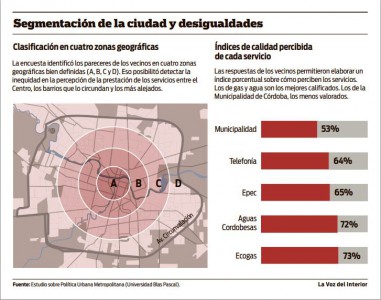 Estudio sobre Política Urbana Metropolitana (Universidad Blas Pascal).