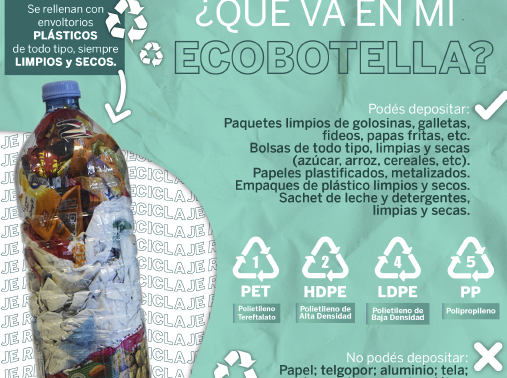 ¡Suma tu ECOBotella!