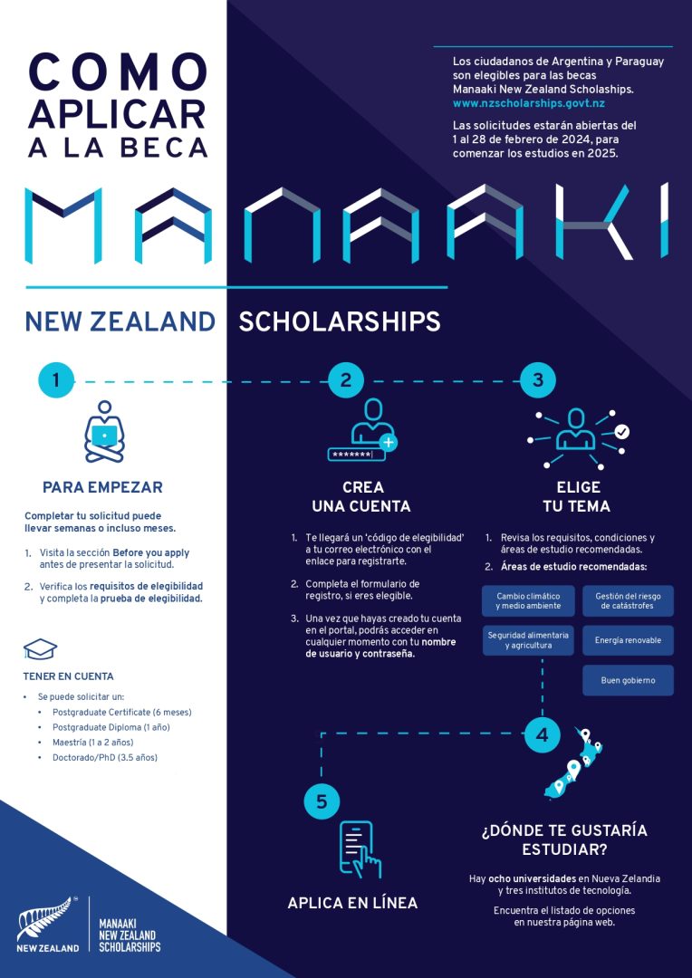 Becas internacionales: estudiá en Turquía o Nueva Zelanda